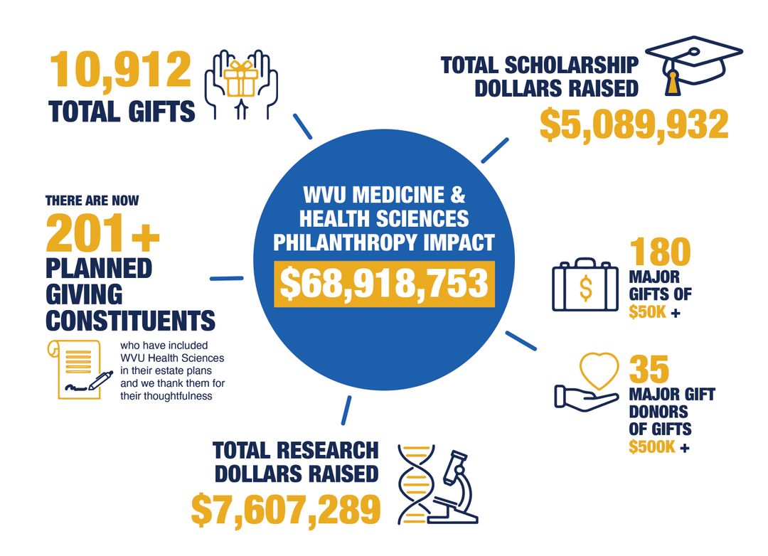 Medicine and Health Sciences Infographic